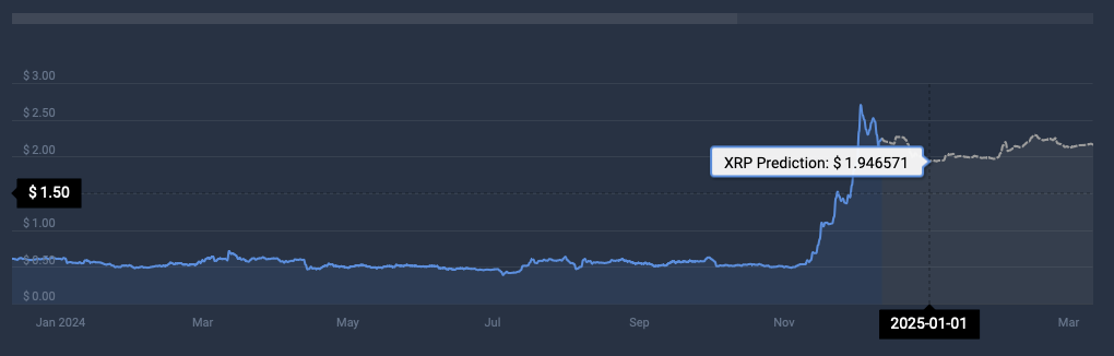 XRP CoinCodex Price Prediction